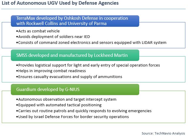 UGV: Unmanned Ground Vehicles