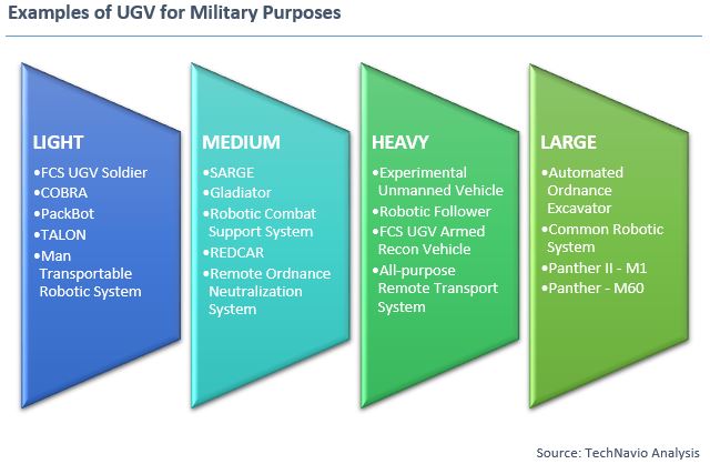 UGV: Unmanned Ground Vehicles