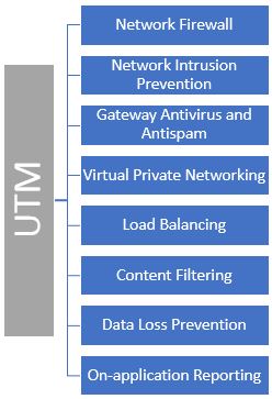 Unified Threat Management