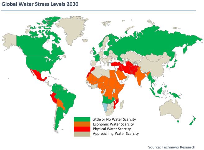 Water Stress Levels