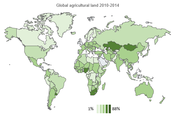 agriculture