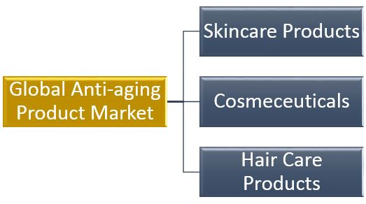 Anti-Aging