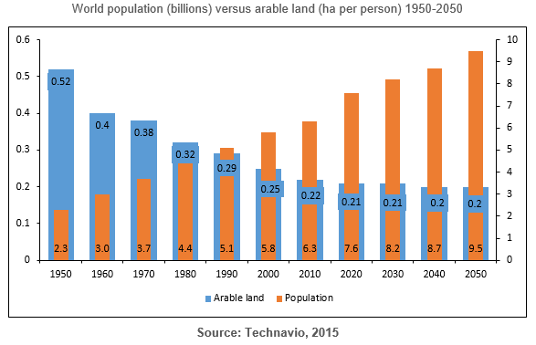 Arable