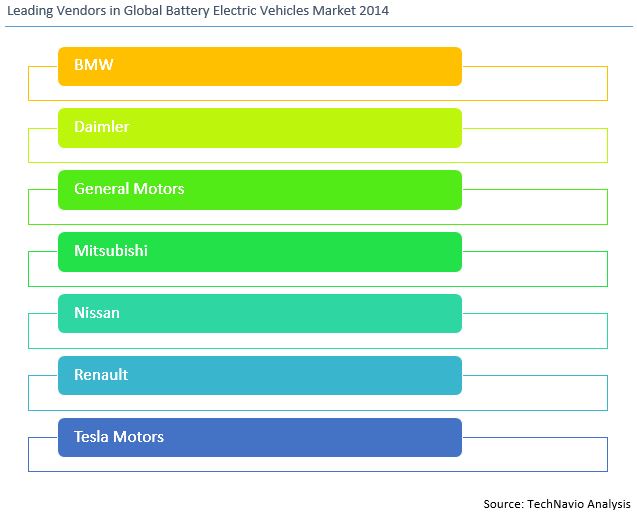 Battery EV