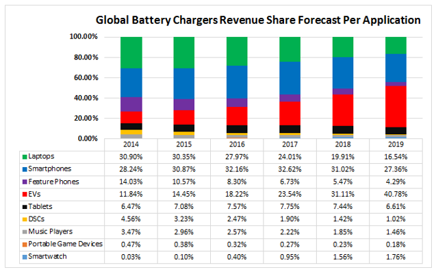 Batteries