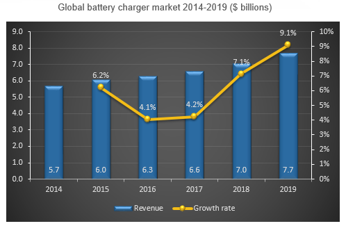 Battery Charger