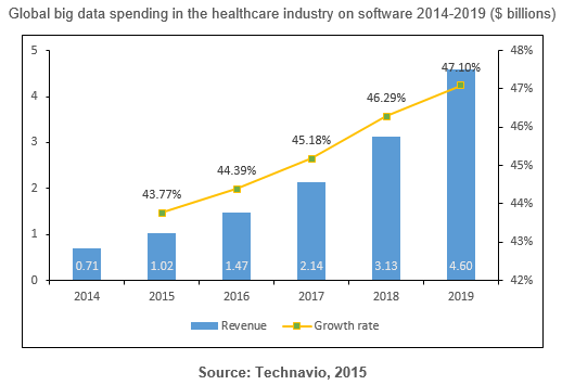 Software