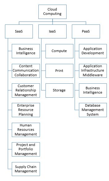 Cloud Computing