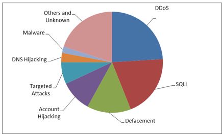 Cyber Security