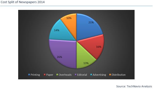 Digital Publishing