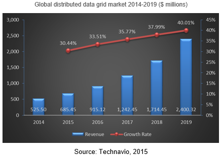 Data grid