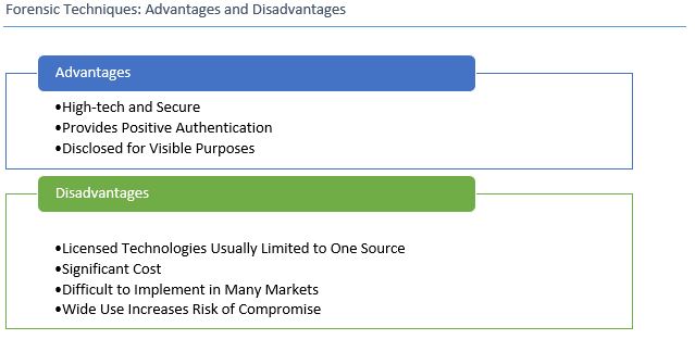 anti counterfeiting: epedigree