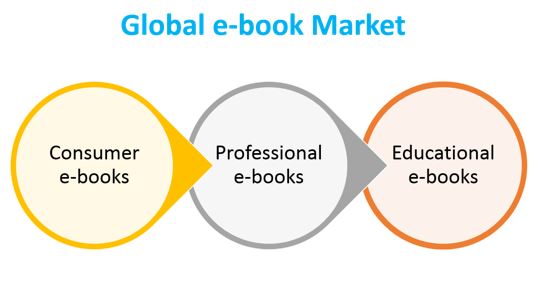 e-books