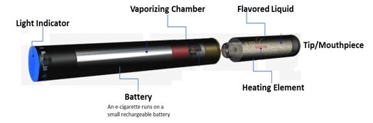 E-Cigarettes 