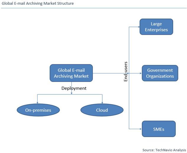 Email Archiving