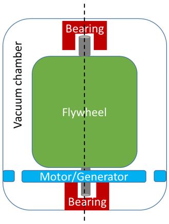 Flywheel