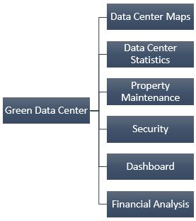 Green Data Center Market