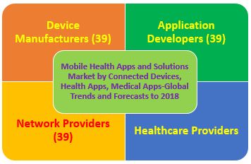 Mobile Health Solutions