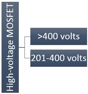 High-Voltage MOSFET