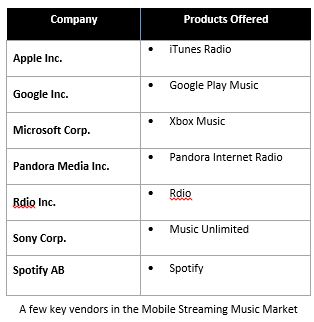 Key Vendors in Streaming Music Market