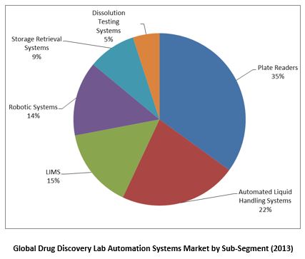 Drug Discovery Segmentation