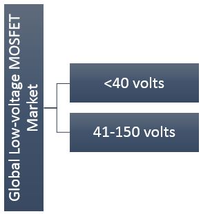 Low-Voltage MOSFET