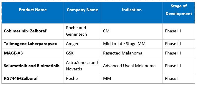 Melanoma