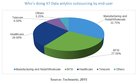 outsourcing