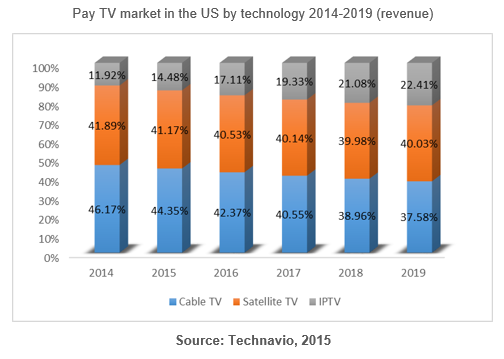 Pay TV