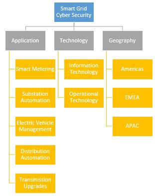 Smart Grid