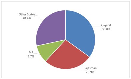 Solar Power in India