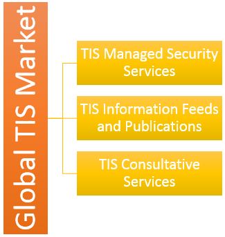 Threat intelligence