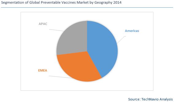 Vaccine